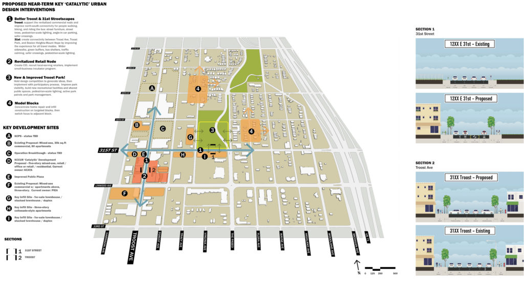 Compass KC - Online Plan and Permitting Services, CITY OF KANSAS CITY